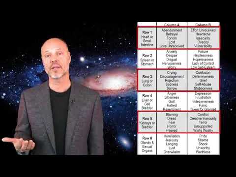 Healing Through Emotion Code in Psychological Practice