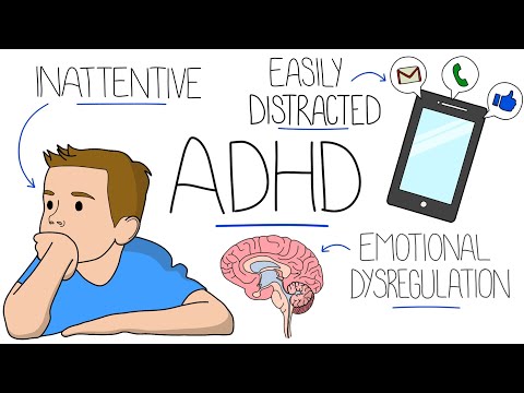 Understanding Symptoms of ADHD in Psychological Contexts