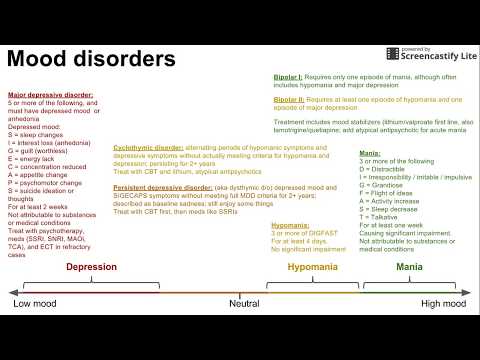Navigating the Shadows: Understanding Sad Mood Disorders in Psychology
