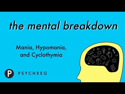 Unraveling the Intensity of Manic Episodes in Psychology