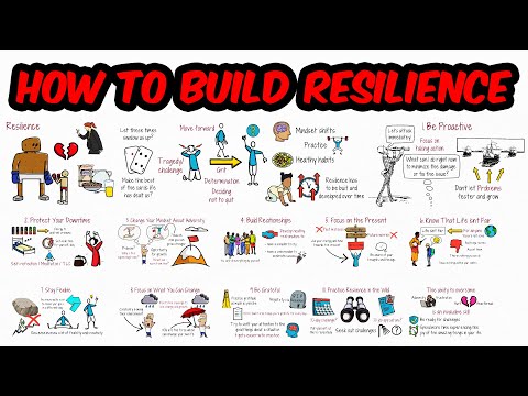 Cultivating Resilience Through a Growth Mindset Shift