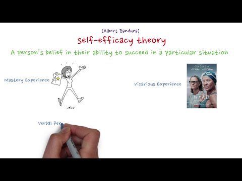 Social Learning and Self-Efficacy in Bandura's Theory