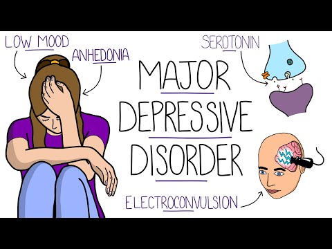 Types of Major Depression: Insights in Psychological Context