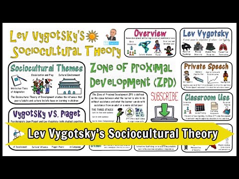 Vygotsky's Influence on Cognitive Growth in Psychology