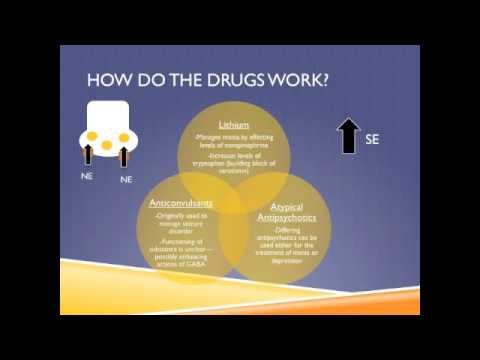 Balancing Emotions: The Role of Mood Stabilizers in Bipolar Care