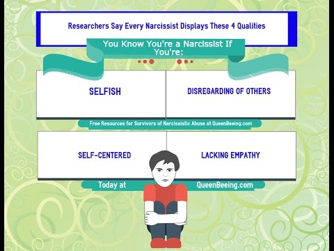 Narcissism in Psychology: Diagnostic Criteria Uncovered