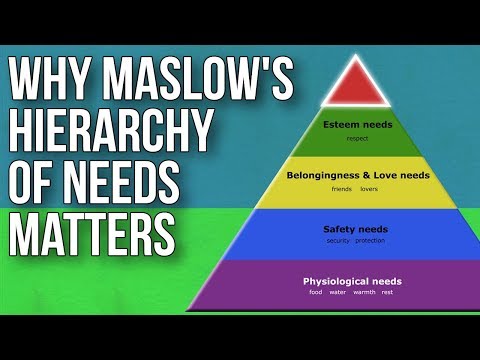 The Foundations of Human Motivation in Maslow's Theory
